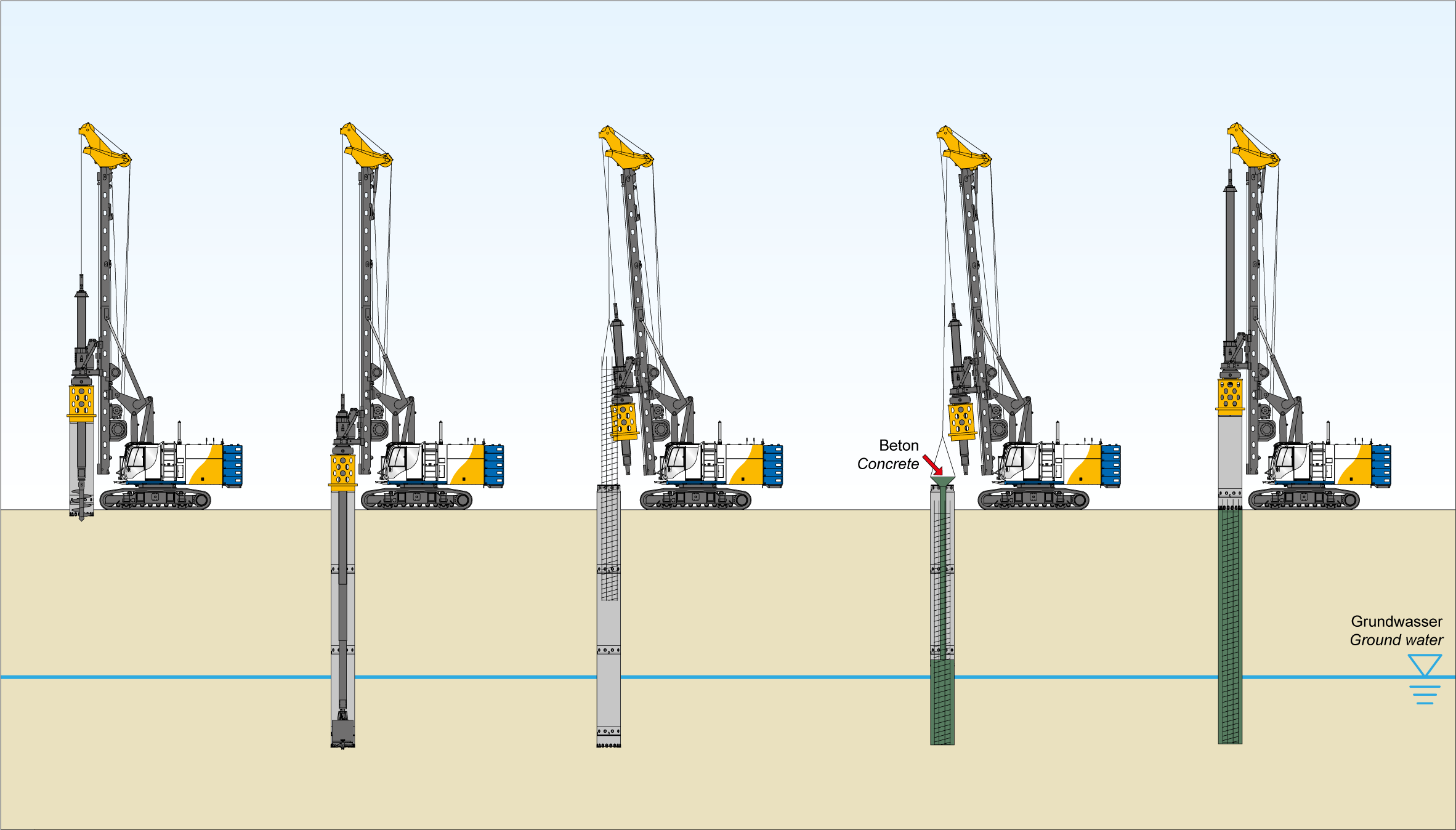 The Kelly drilling method can be used to construct bored piles to a maximum depth of 125 meters.